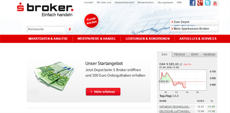 Binäre Optionen Handelssignale 2017: So nutzen Sie sie am besten