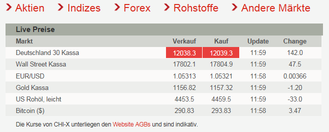 BUX Erfahrungen – Aktien CFDs mobil handeln