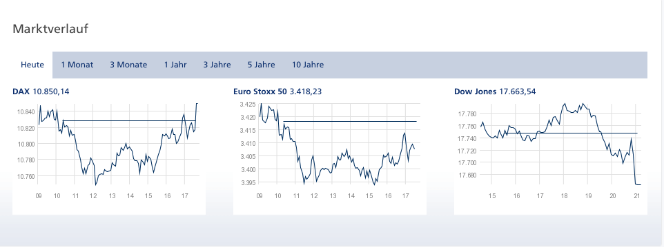 Wie Funktioniert Forex Trading Postbank Aktie Greenlife Solutions